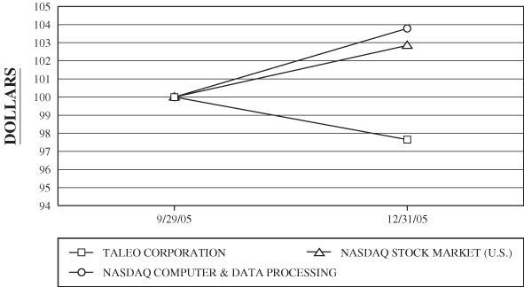 PERFORMANCE GRAPH